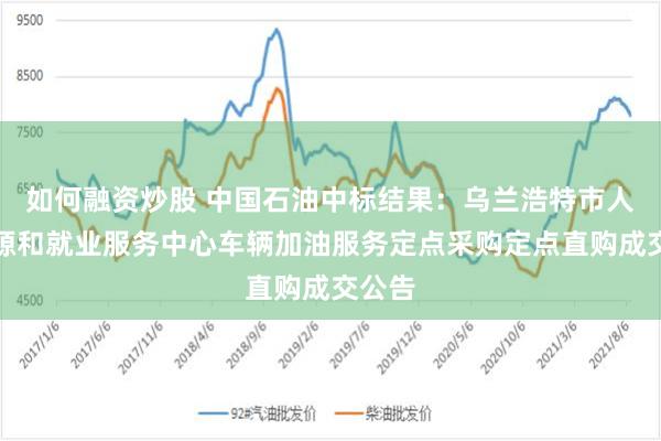 如何融资炒股 中国石油中标结果：乌兰浩特市人力资源和就业服务中心车辆加油服务定点采购定点直购成交公告