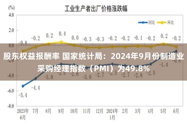 股东权益报酬率 国家统计局：2024年9月份制造业采购经理指数（PMI）为49.8%