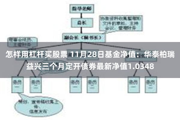 怎样用杠杆买股票 11月28日基金净值：华泰柏瑞益兴三个月定开债券最新净值1.0348