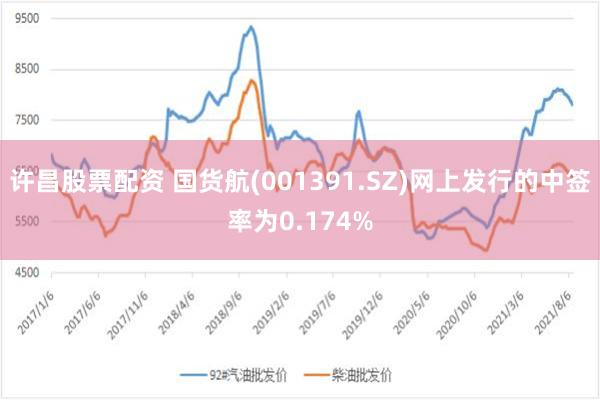 许昌股票配资 国货航(001391.SZ)网上发行的中签率为0.174%